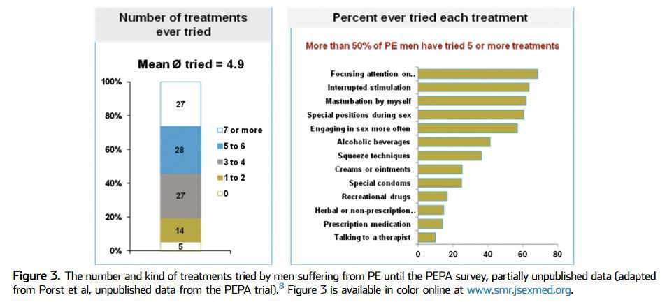 Research premature ejaculation eClinic.ie